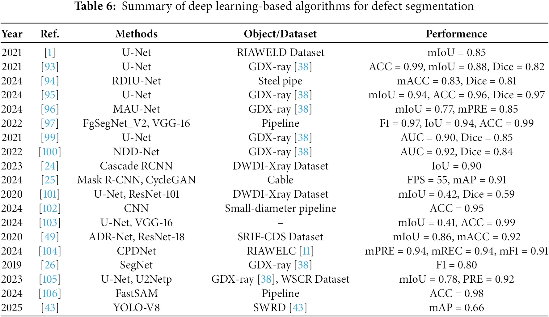 CMC | Free Full-Text | X-Ray Techniques for Defect Detection in ...