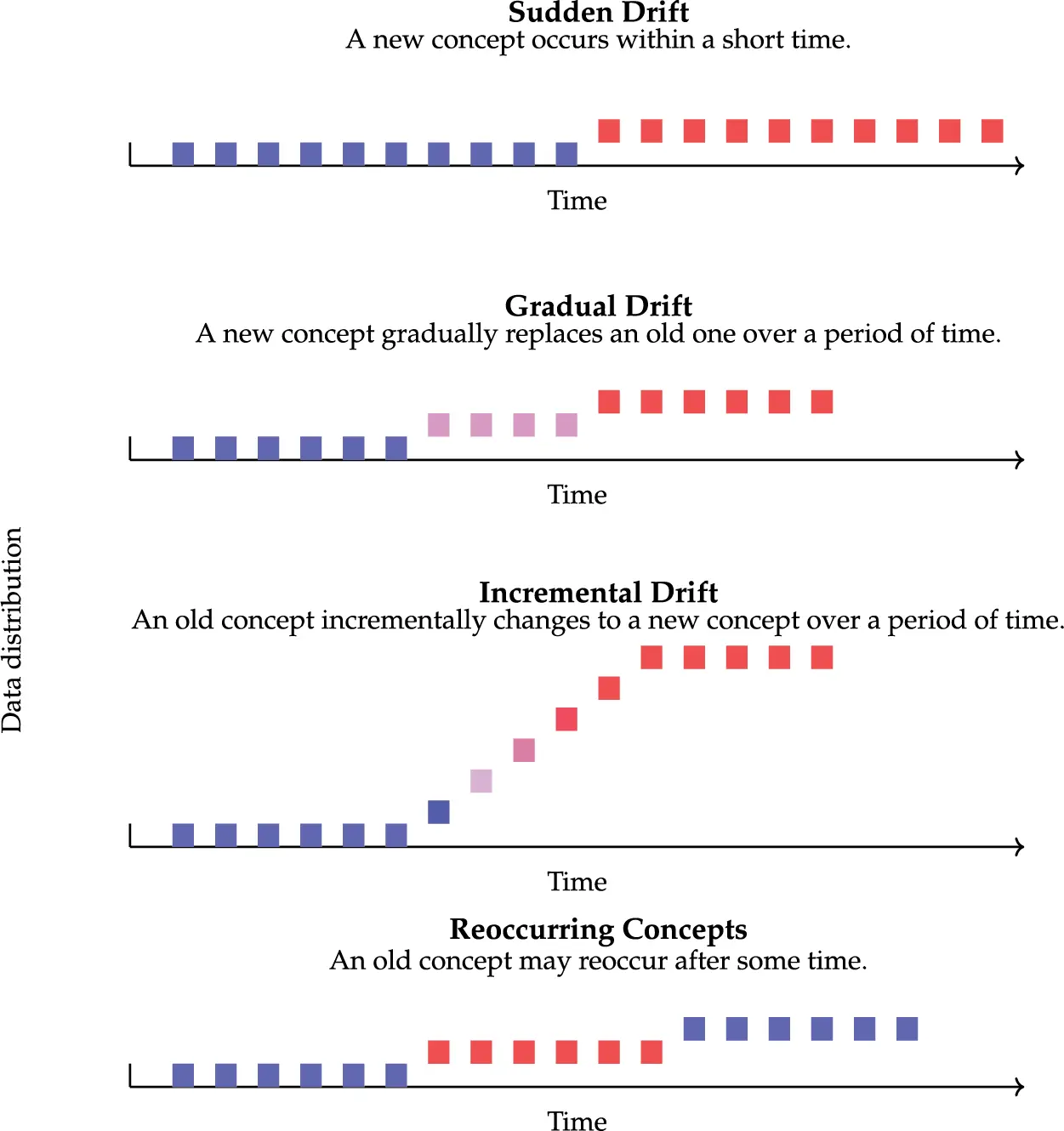 CMC | Free Full-Text | DriftXMiner: A Resilient Process Intelligence ...