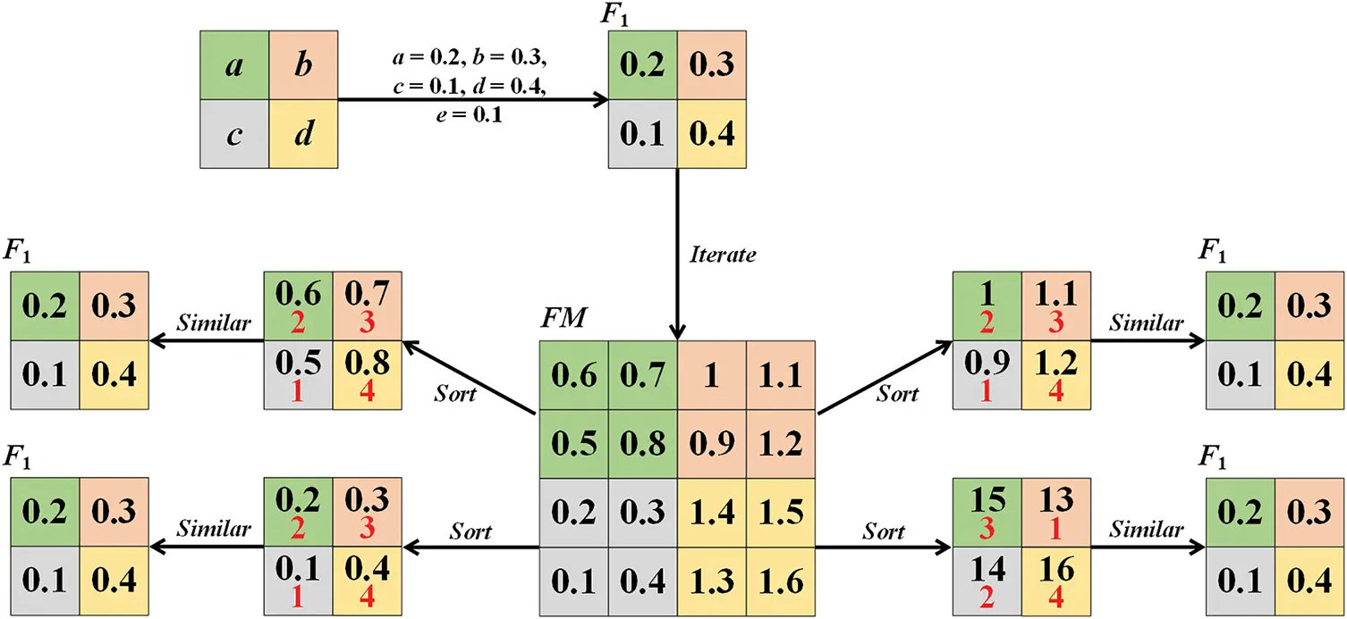 CMC | Free Full-Text | A New Image Encryption Algorithm Based on Cantor ...