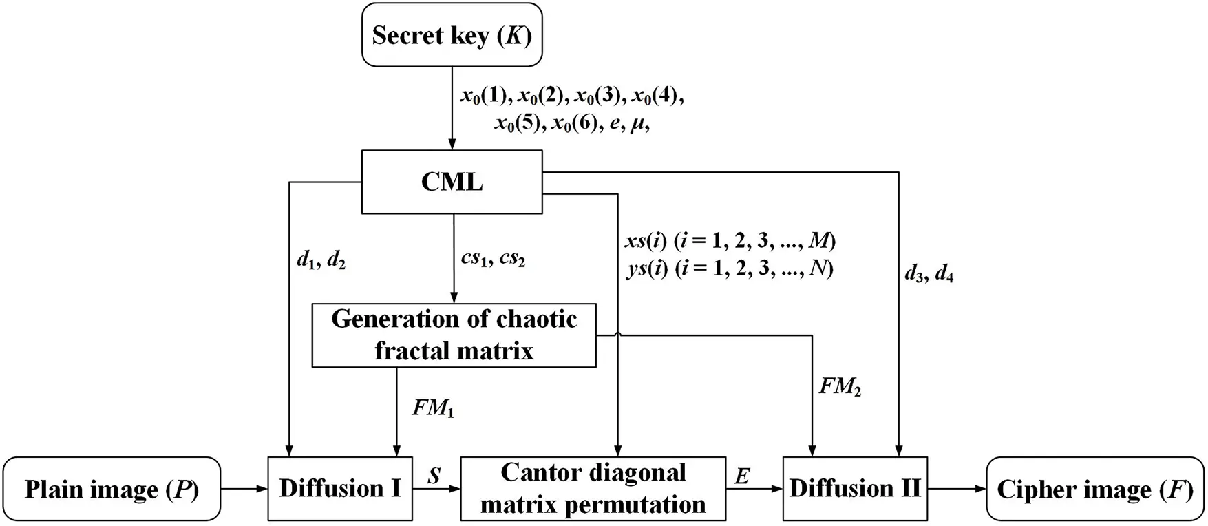 Matrices In Encryption CMC | Free Full-Text | A New Image Encryption Algorithm Based on Cantor ...