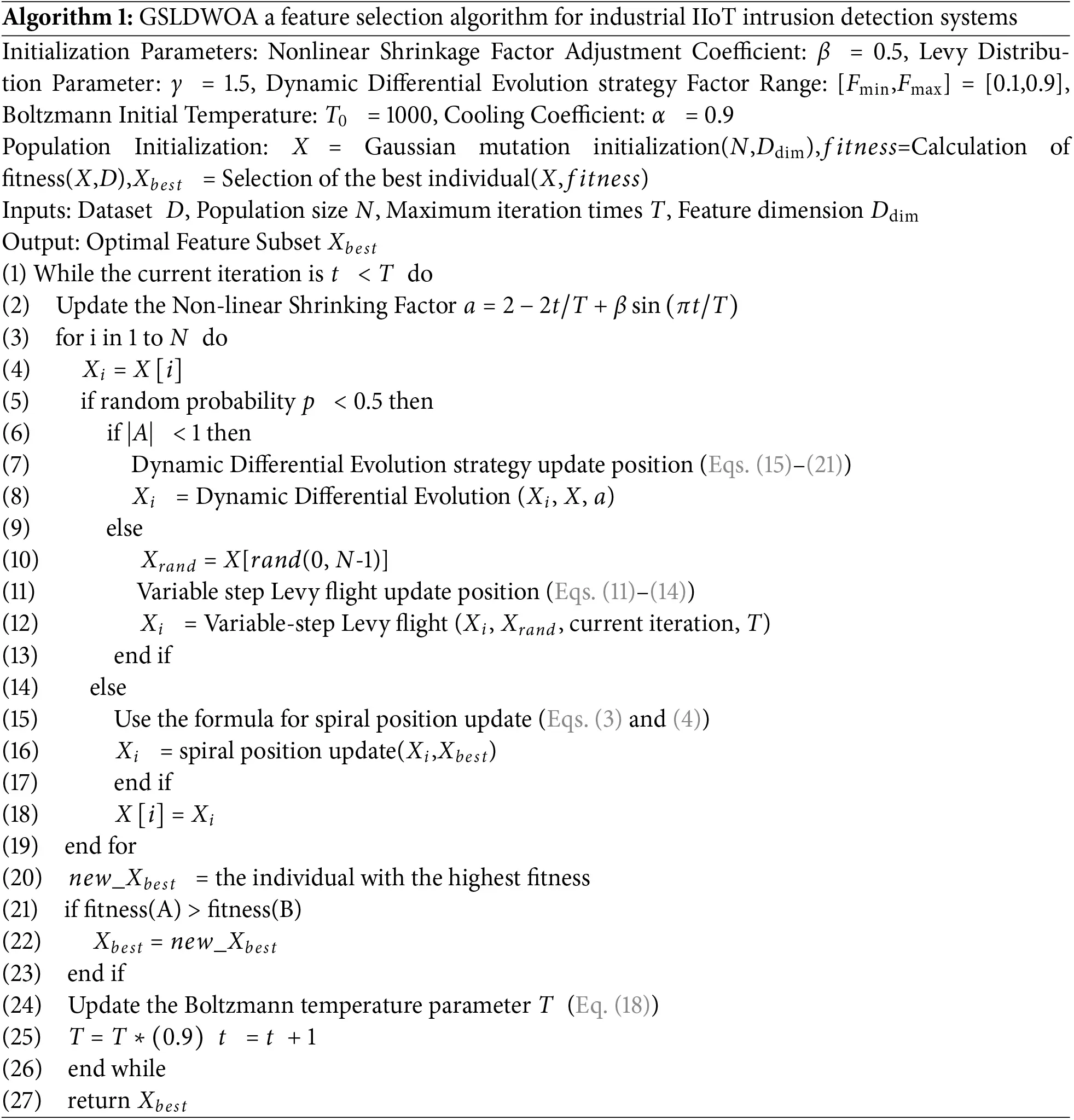 CMC | Free Full-Text | GSLDWOA: A Feature Selection Algorithm for ...