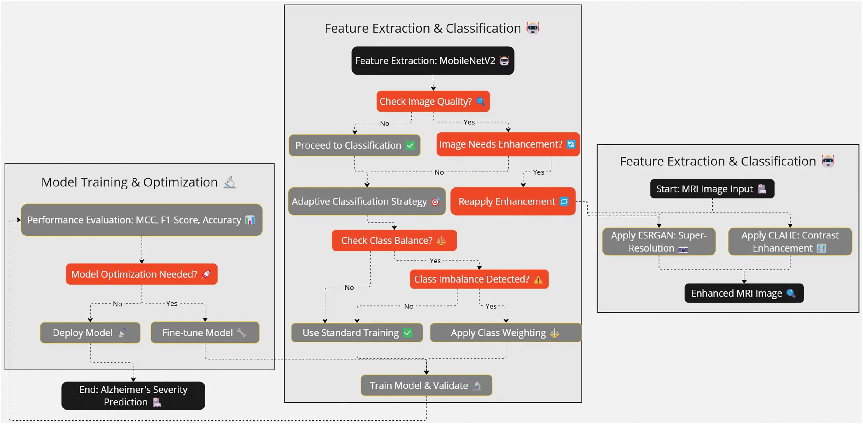 CMC | Free Full-Text | A Hybrid Deep Learning Multi-Class ...