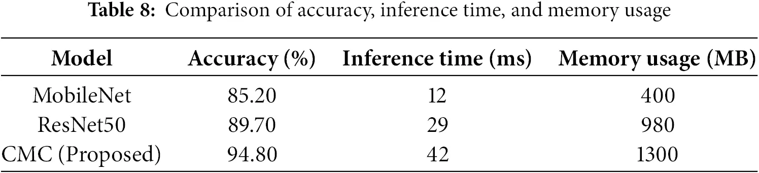 CMC | Free Full-Text | A Hybrid Deep Learning Multi-Class ...