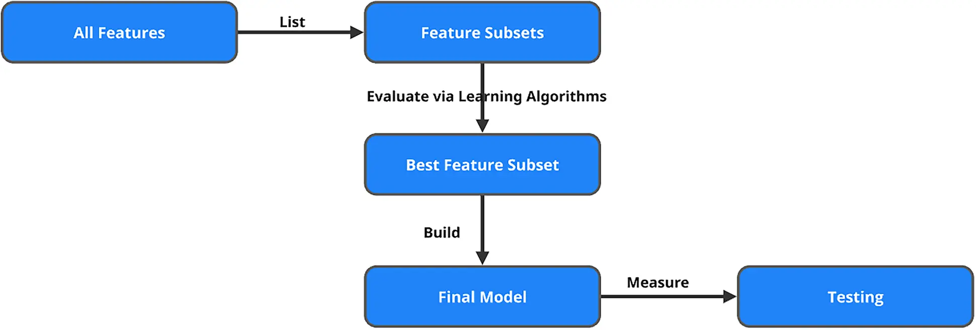 CMC | Free Full-Text | Detecting Anomalies in FinTech: A Graph Neural ...