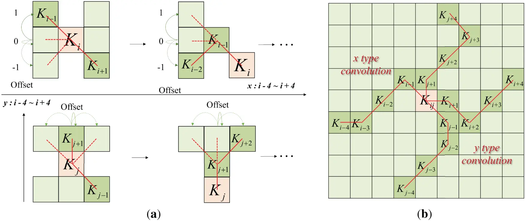 CMC | Free Full-Text | YOLO-SDW: Traffic Sign Detection Algorithm Based ...