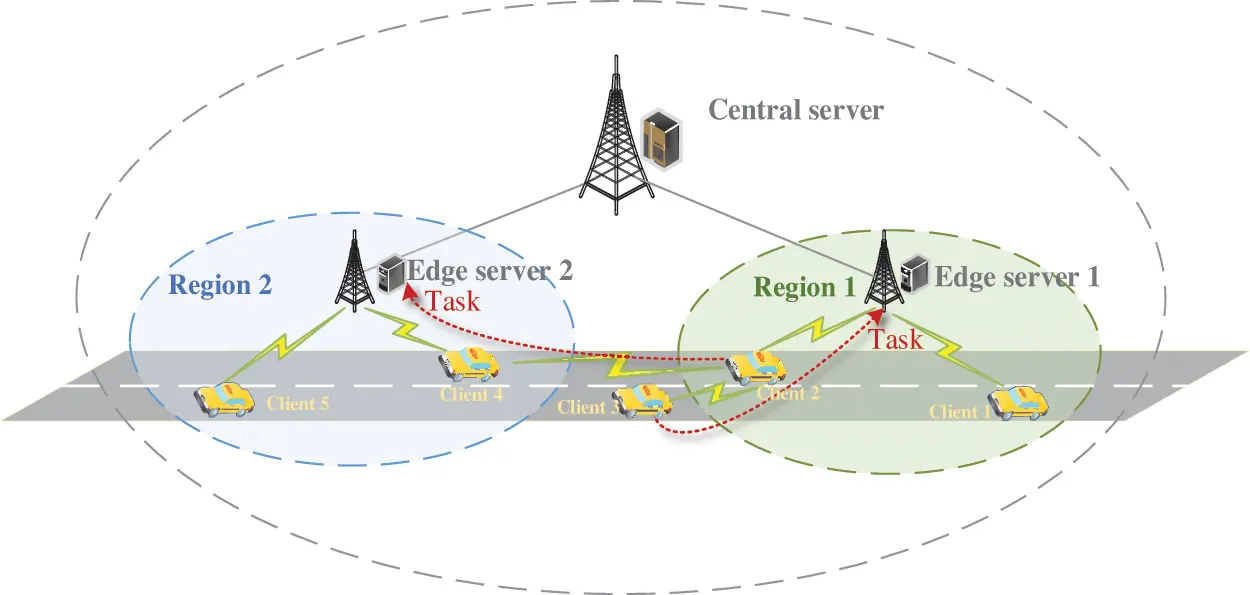 CMC | Free Full-Text | DRL-Based Cross-Regional Computation Offloading ...