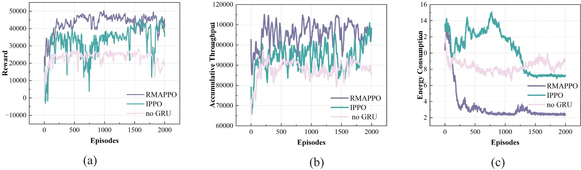 CMC | Free Full-Text | Recurrent MAPPO for Joint UAV Trajectory and ...