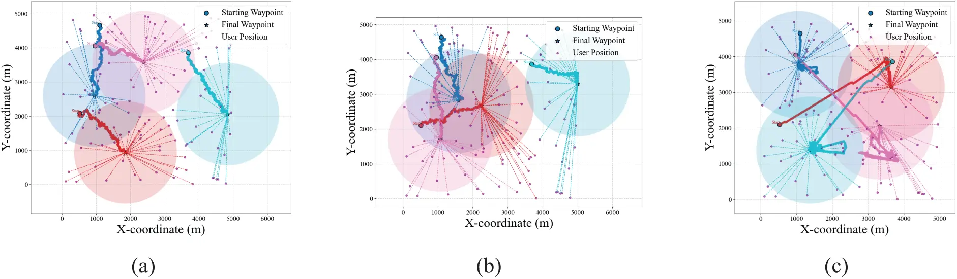 CMC | Free Full-Text | Recurrent MAPPO for Joint UAV Trajectory and ...