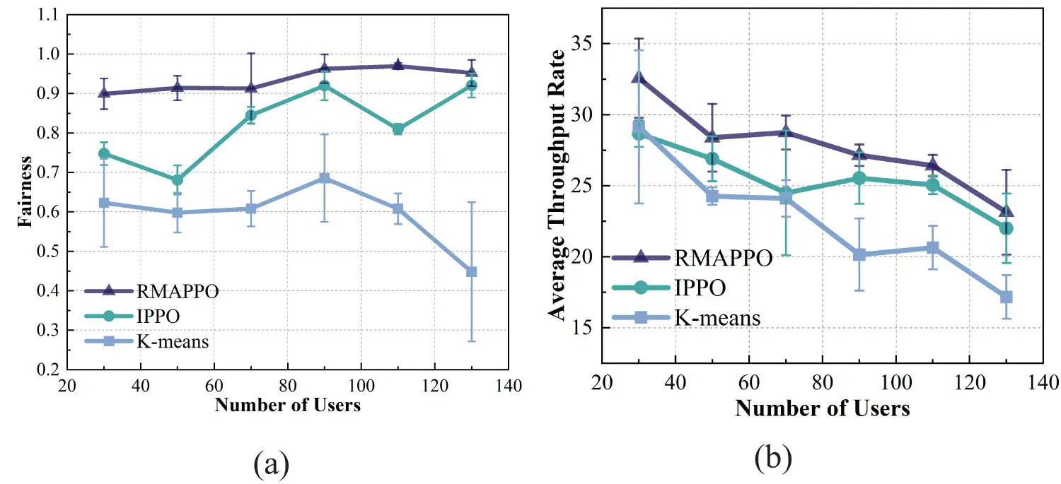 CMC | Free Full-Text | Recurrent MAPPO for Joint UAV Trajectory and ...