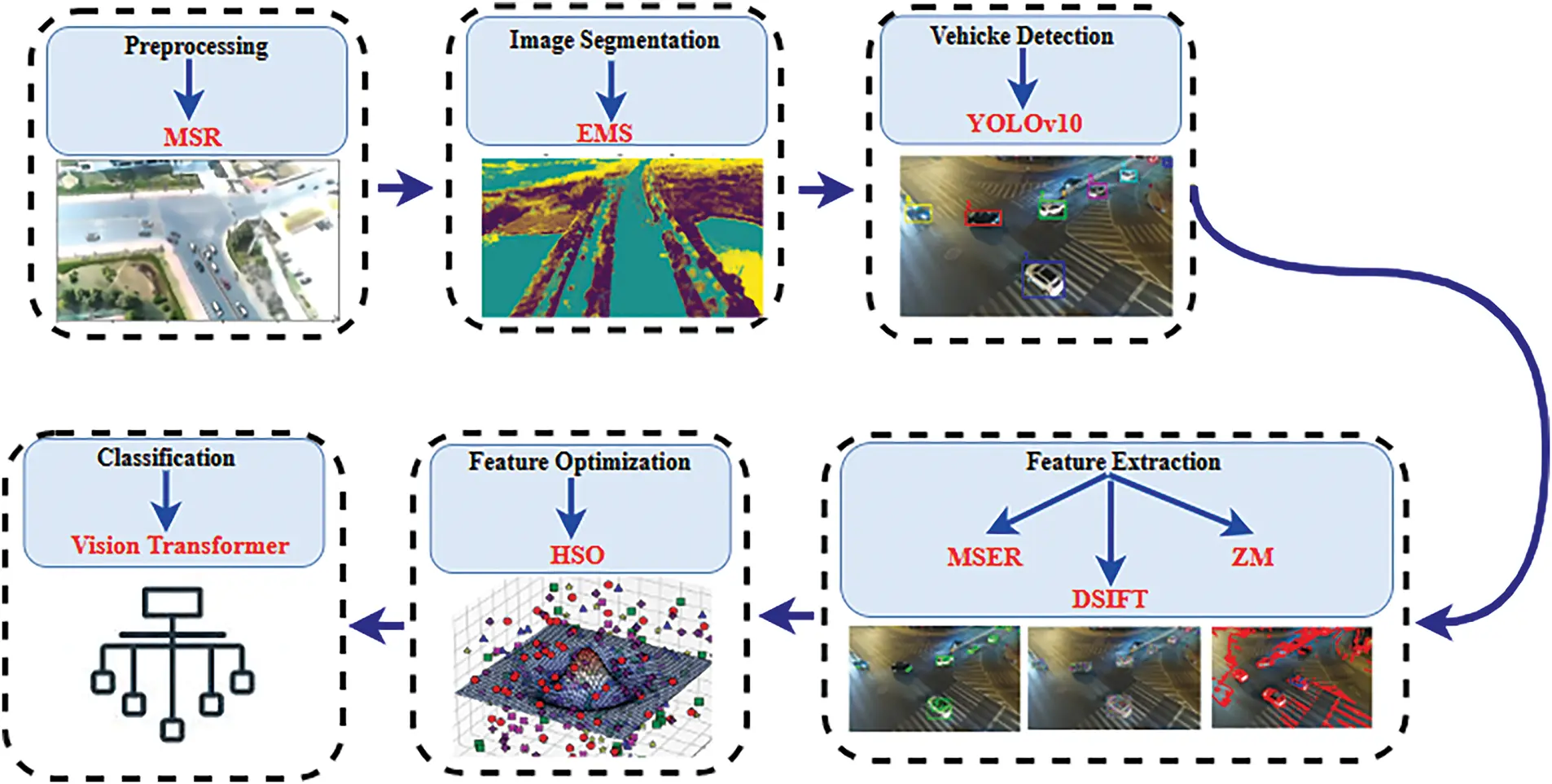 CMC | Free Full-Text | Intelligent Semantic Segmentation with Vision ...