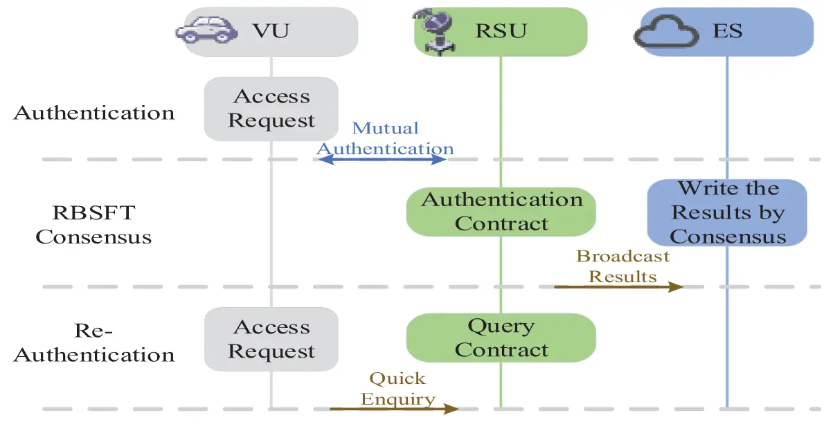 CMC | Free Full-Text | A Secure and Efficient Distributed ...