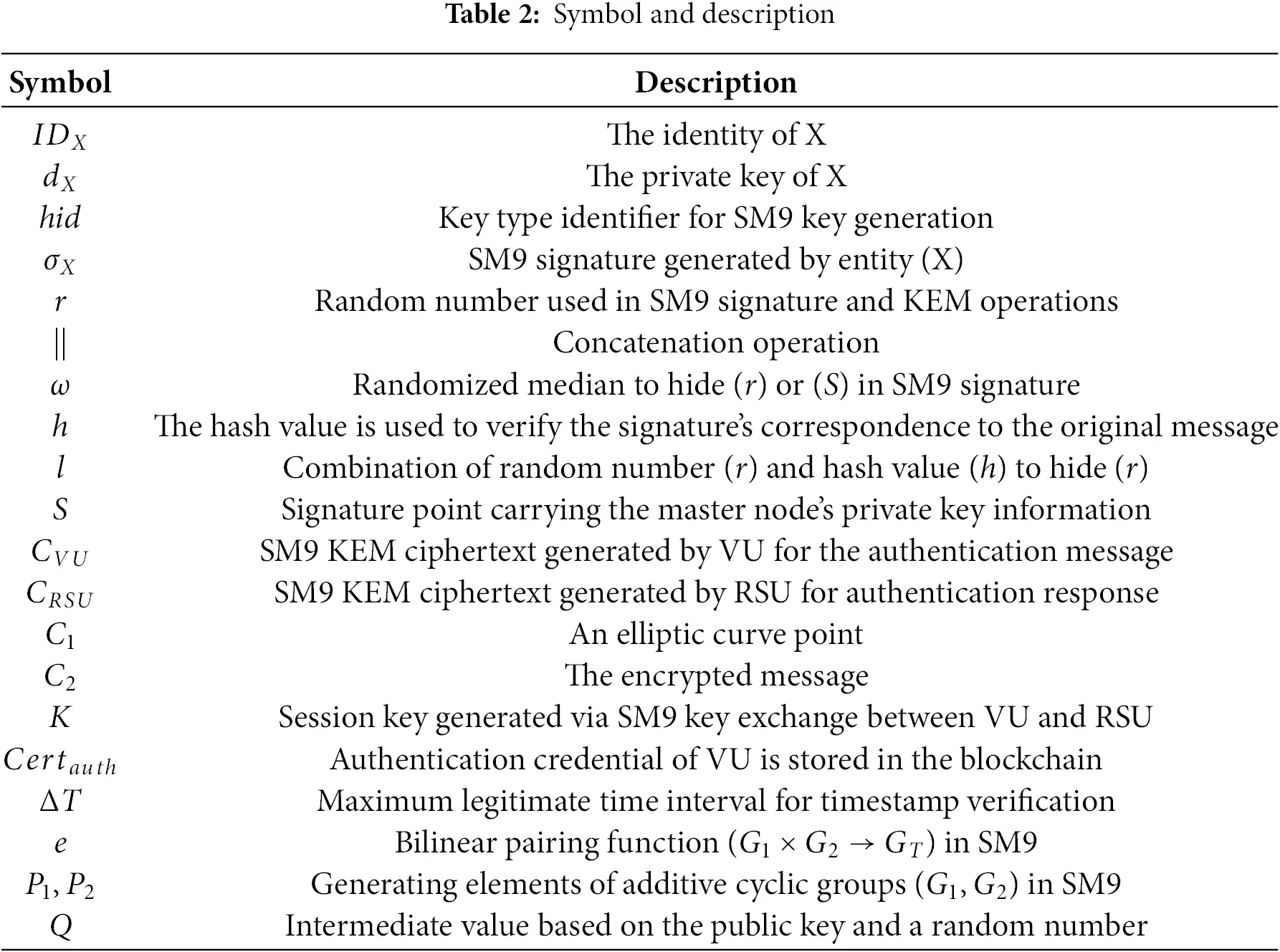 CMC | Free Full-Text | A Secure and Efficient Distributed ...