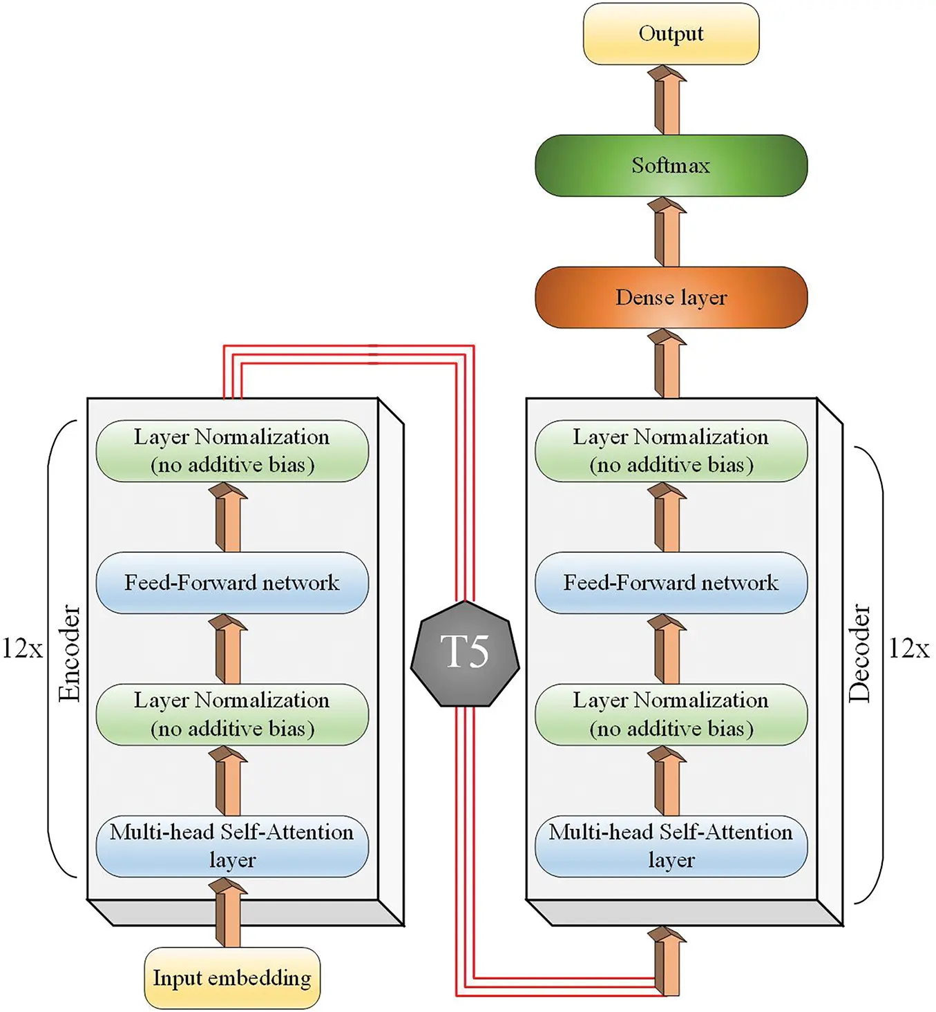 CMC | Free Full-Text | A Transformer-Based Deep Learning Framework with ...