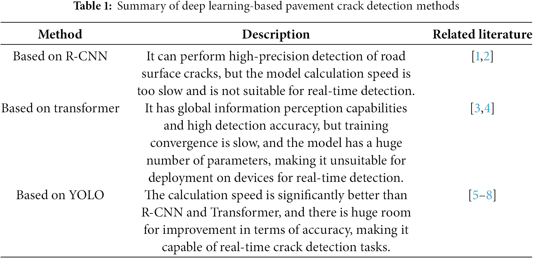 CMC | Free Full-Text | Pavement Crack Detection Based on Star-YOLO11