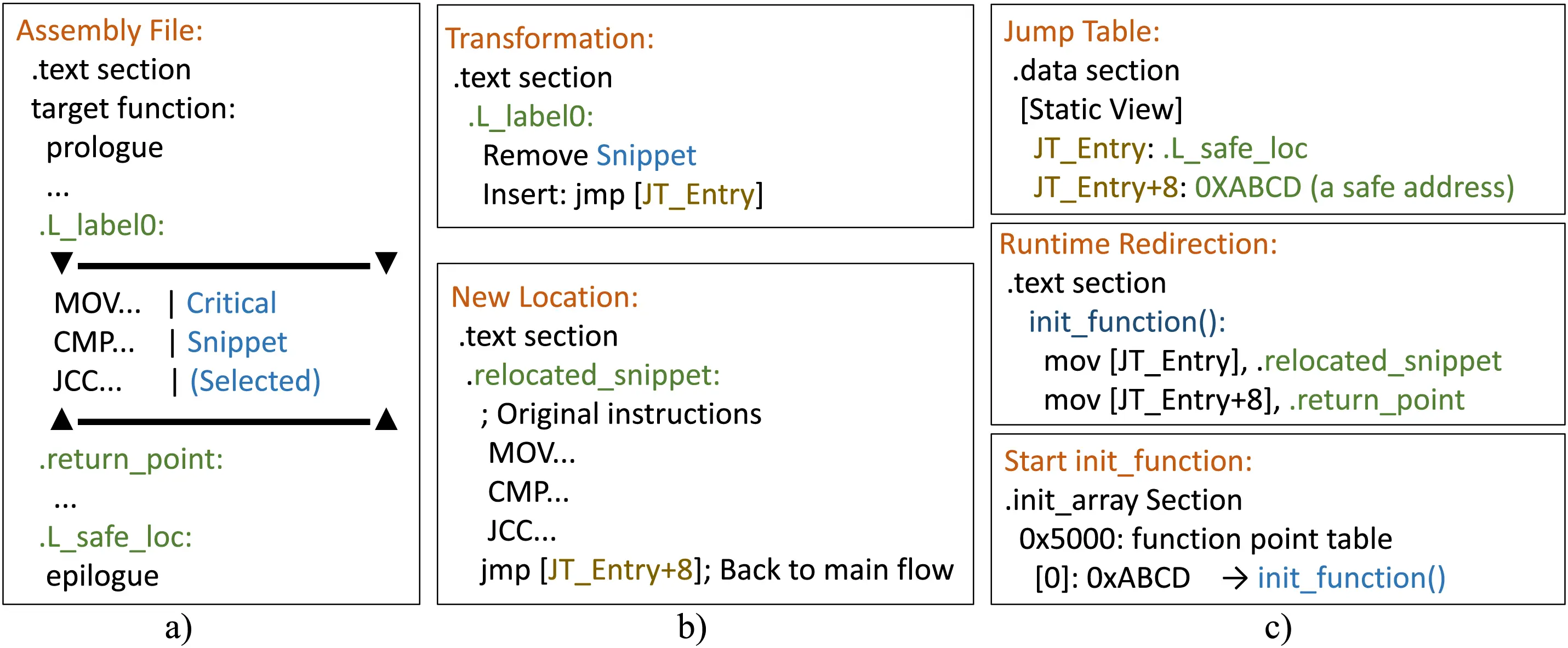 CMC | Free Full-Text | Gradient-Guided Assembly Instruction Relocation ...