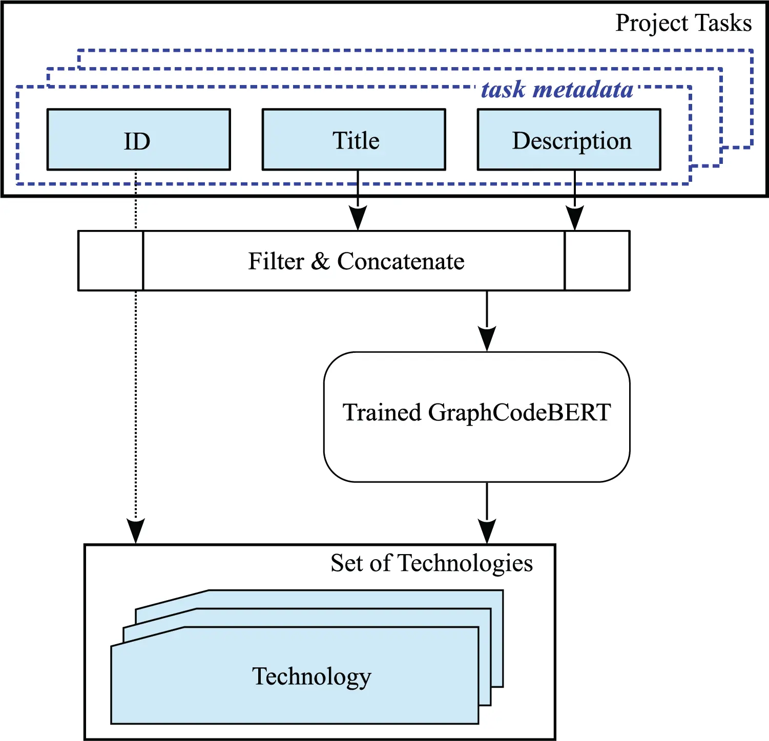 CMC | Free Full-Text | Individual Software Expertise Formalization and ...