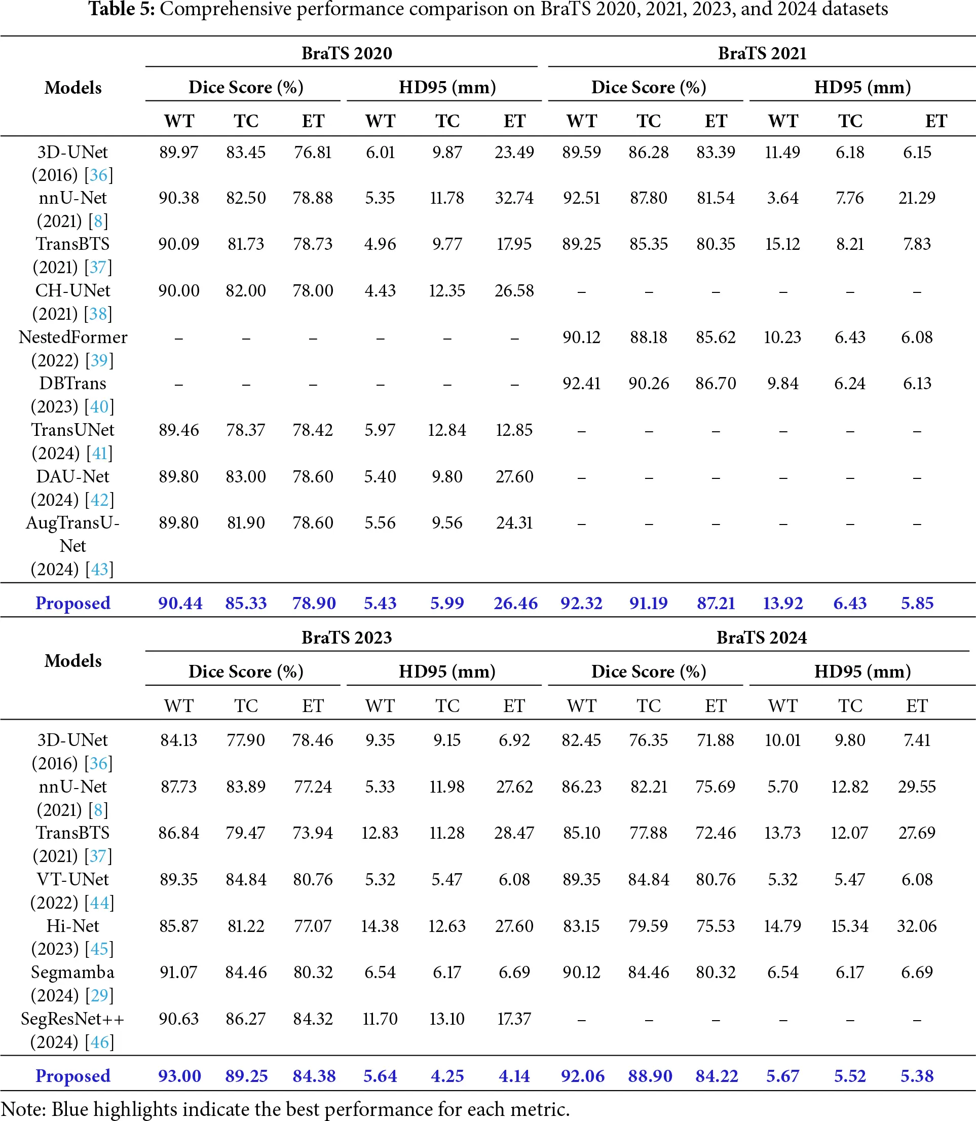 CMC | Free Full-Text | SwinHCAD: A Robust Multi-Modality Segmentation ...