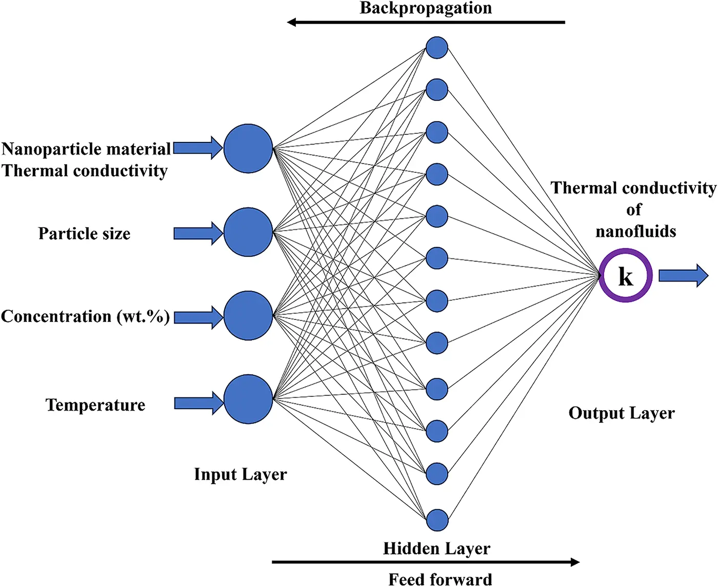 CMC | Free Full-Text | Artificial Neural Network Model for Thermal ...