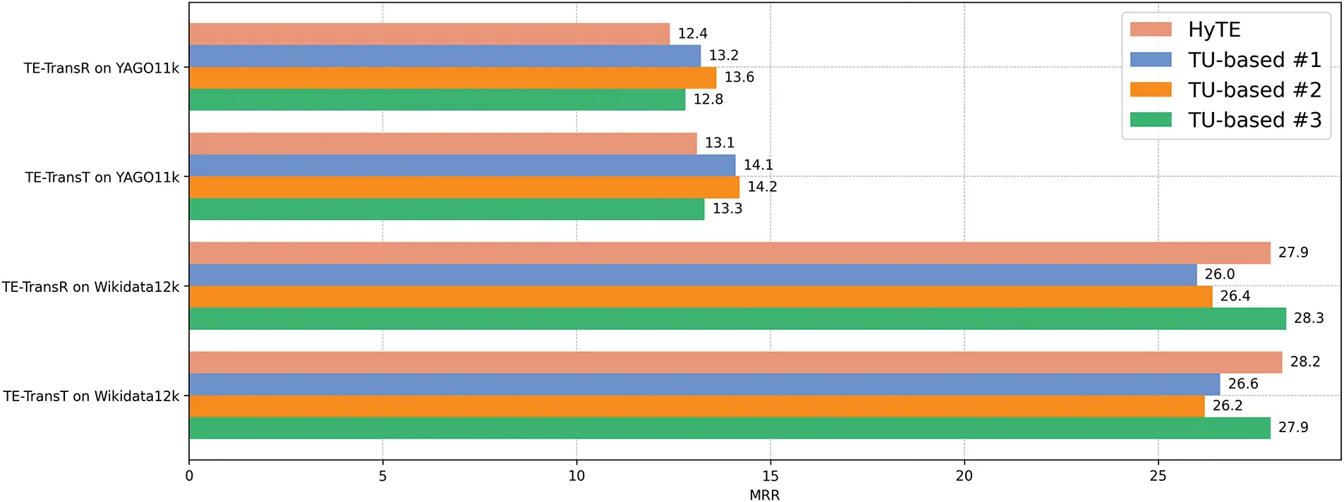 CMC | Free Full-Text | Learning Time Embedding for Temporal Knowledge ...