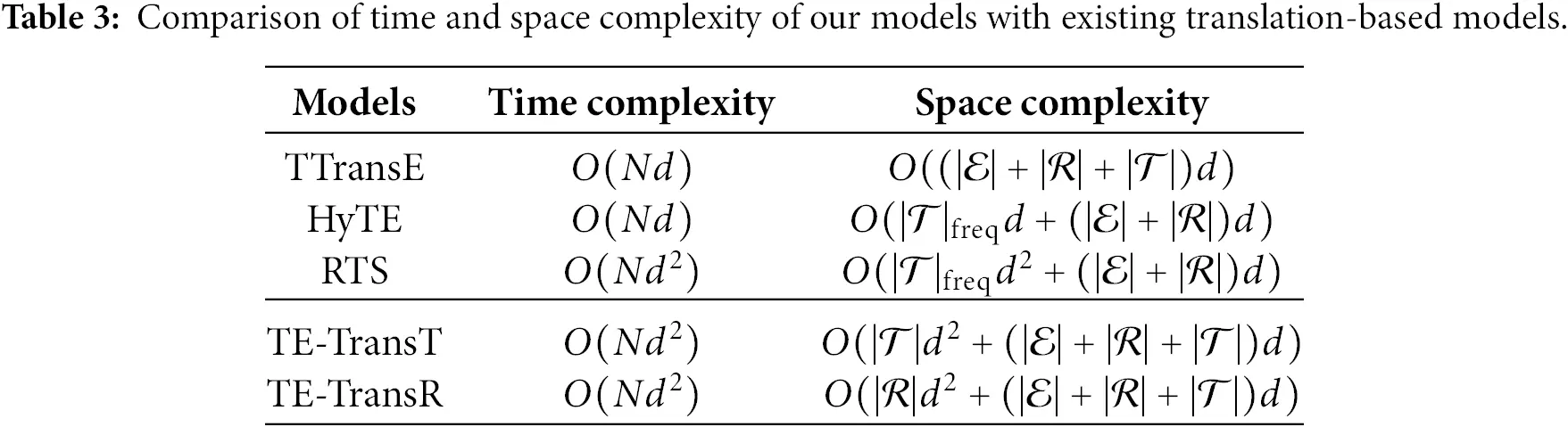 CMC | Free Full-Text | Learning Time Embedding for Temporal Knowledge ...