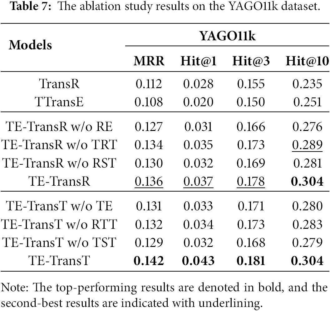 CMC | Free Full-Text | Learning Time Embedding for Temporal Knowledge ...