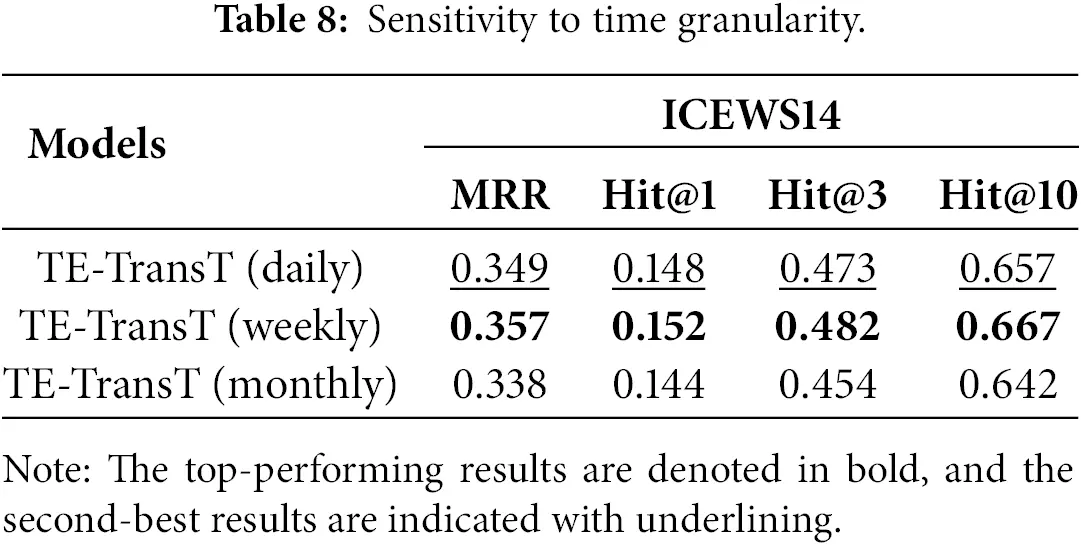 CMC | Free Full-Text | Learning Time Embedding for Temporal Knowledge ...