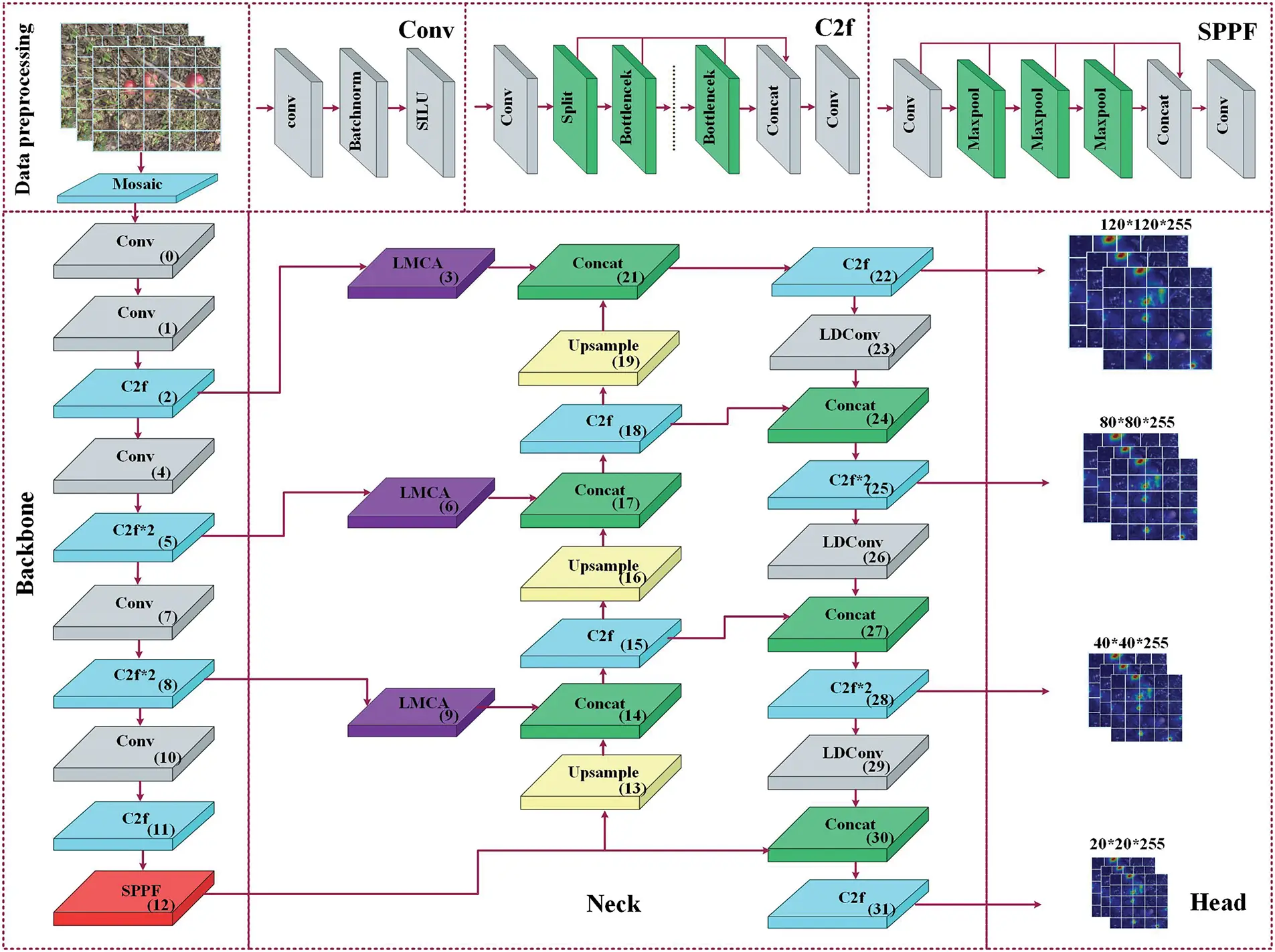 CMC | Free Full-Text | APPLE_YOLO: Apple Detection Method Based on ...