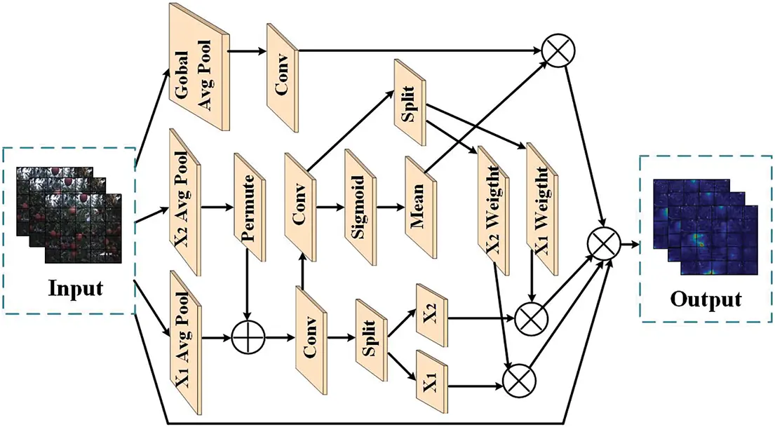 CMC | Free Full-Text | APPLE_YOLO: Apple Detection Method Based on ...