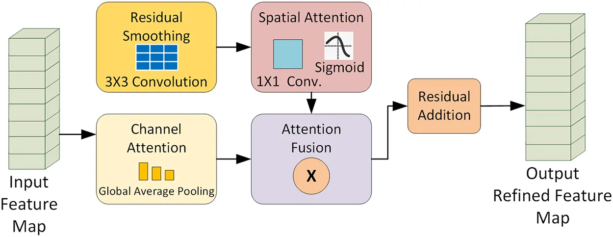 CMC | Free Full-Text | A Hybrid Deep Learning Approach Using Vision ...