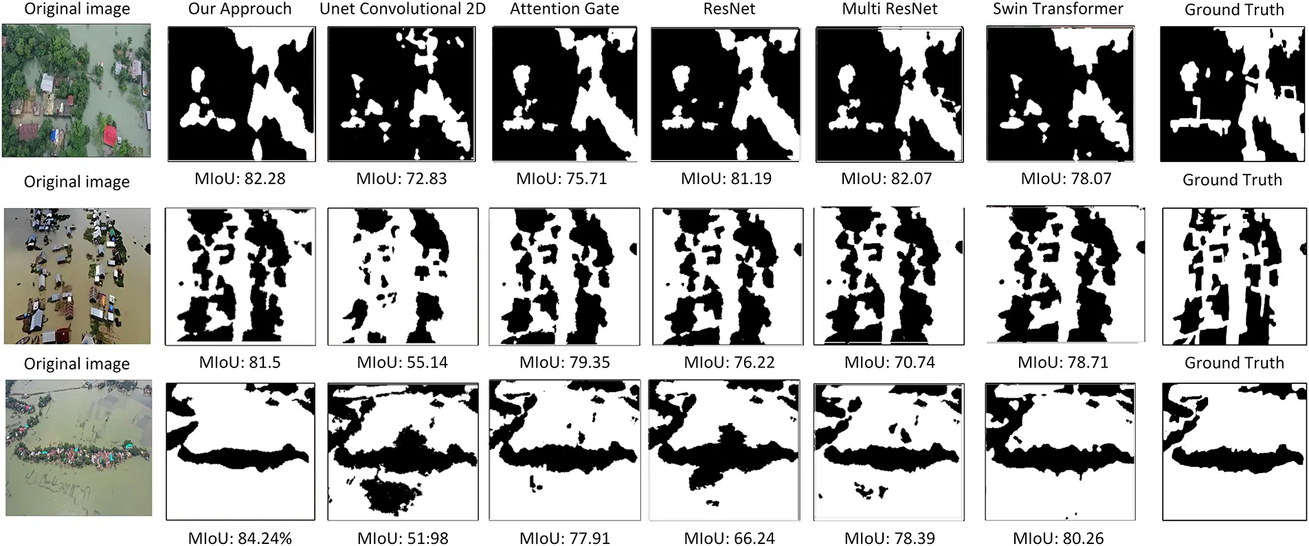 CMC | Free Full-Text | A Hybrid Deep Learning Approach Using Vision ...