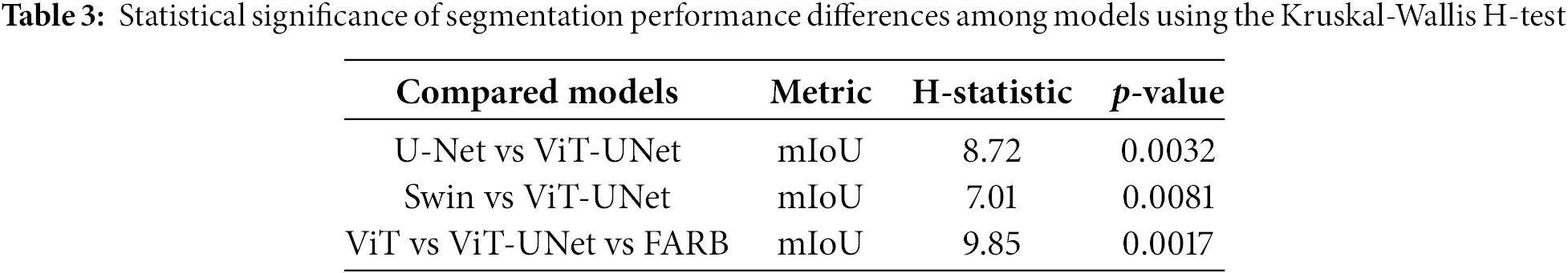 CMC | Free Full-Text | A Hybrid Deep Learning Approach Using Vision ...