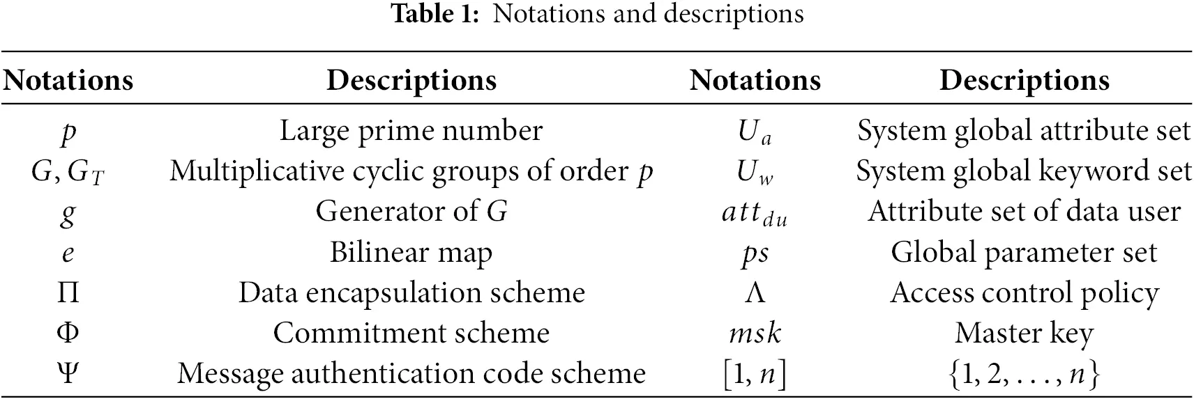 CMC | Free Full-Text | Searchable Attribute-Based Encryption with Multi ...