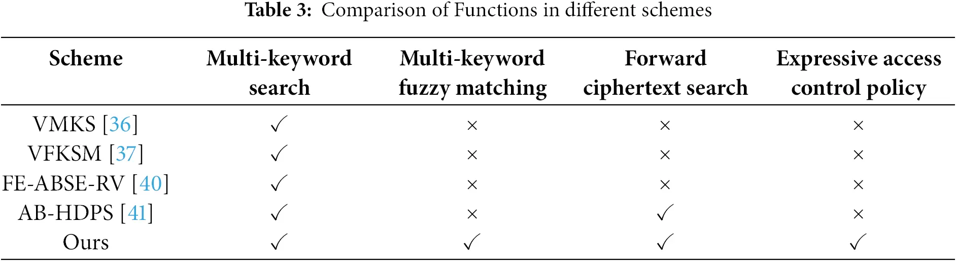 CMC | Free Full-Text | Searchable Attribute-Based Encryption with Multi ...