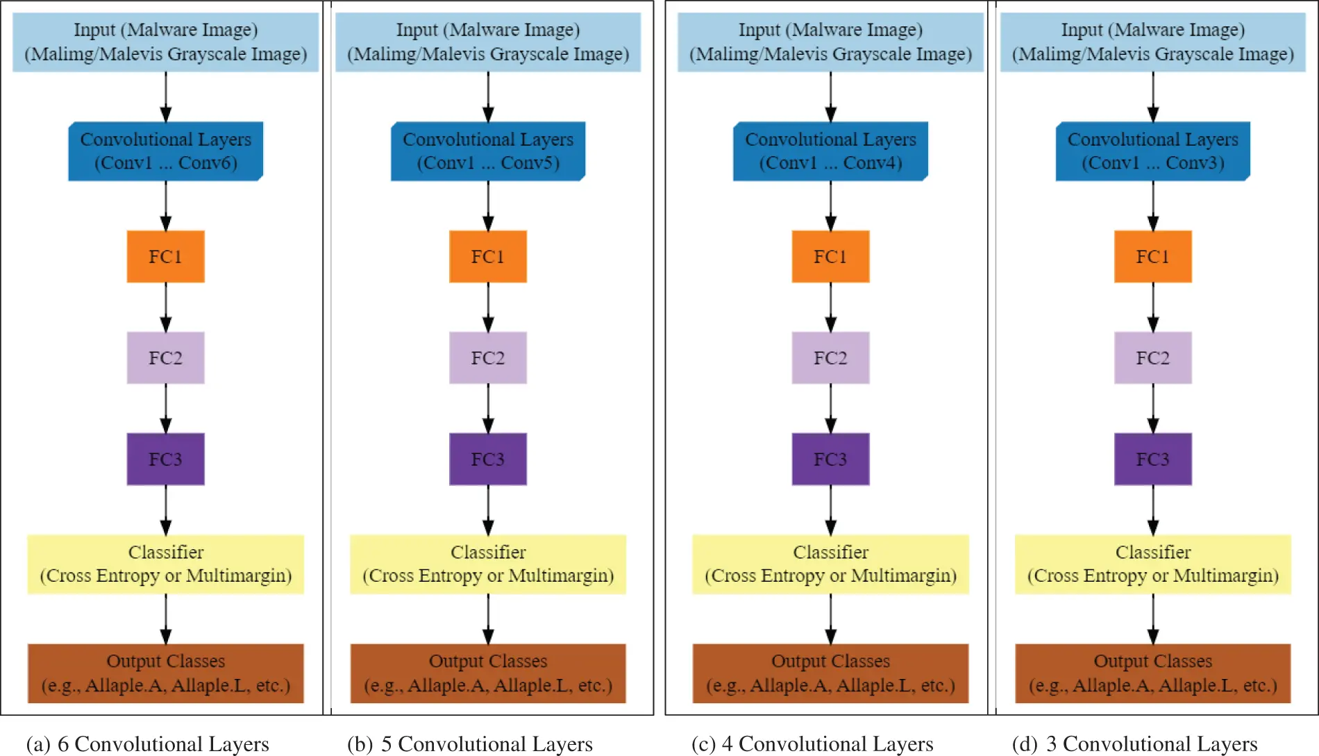 CMC | Free Full-Text | X-MalNet: A CNN-Based Malware Detection Model ...