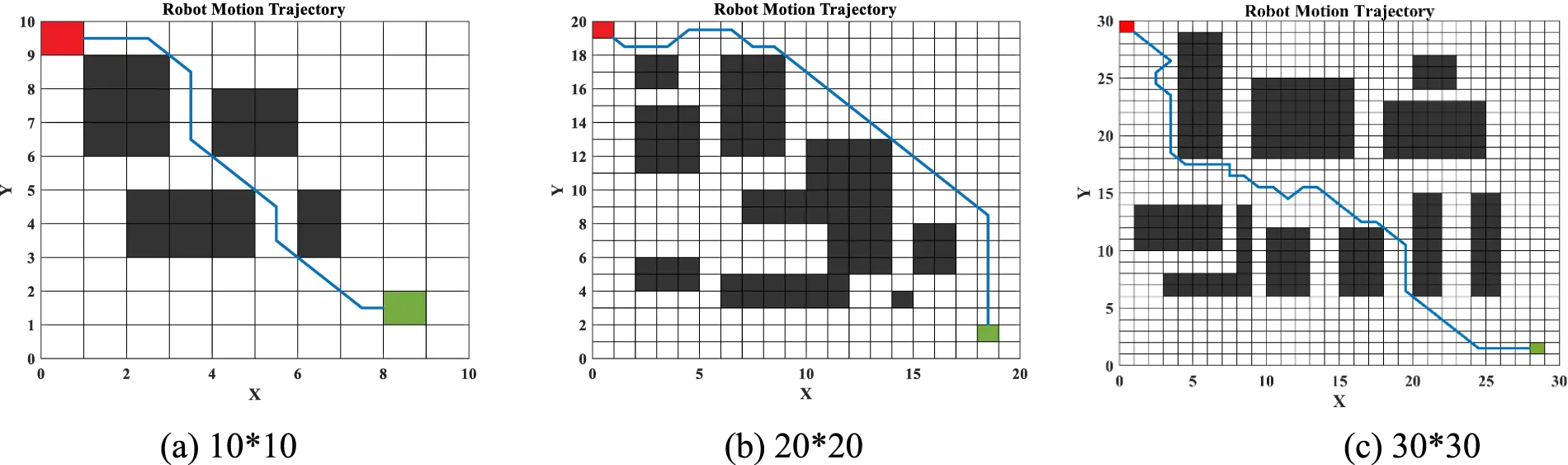 Random Adaptive Path CMC | Free Full-Text | Adaptive Path-Planning for Autonomous Robots: A ...