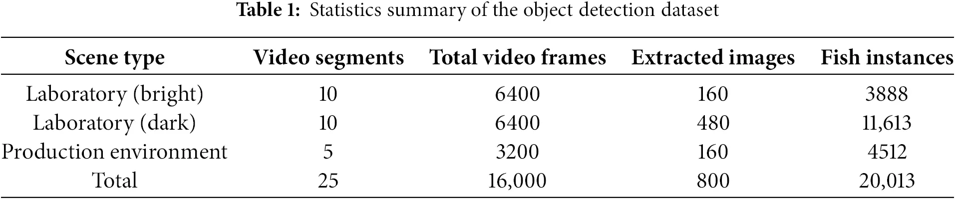 CMC | Free Full-Text | FishTracker: An Efficient Multi-Object Tracking ...