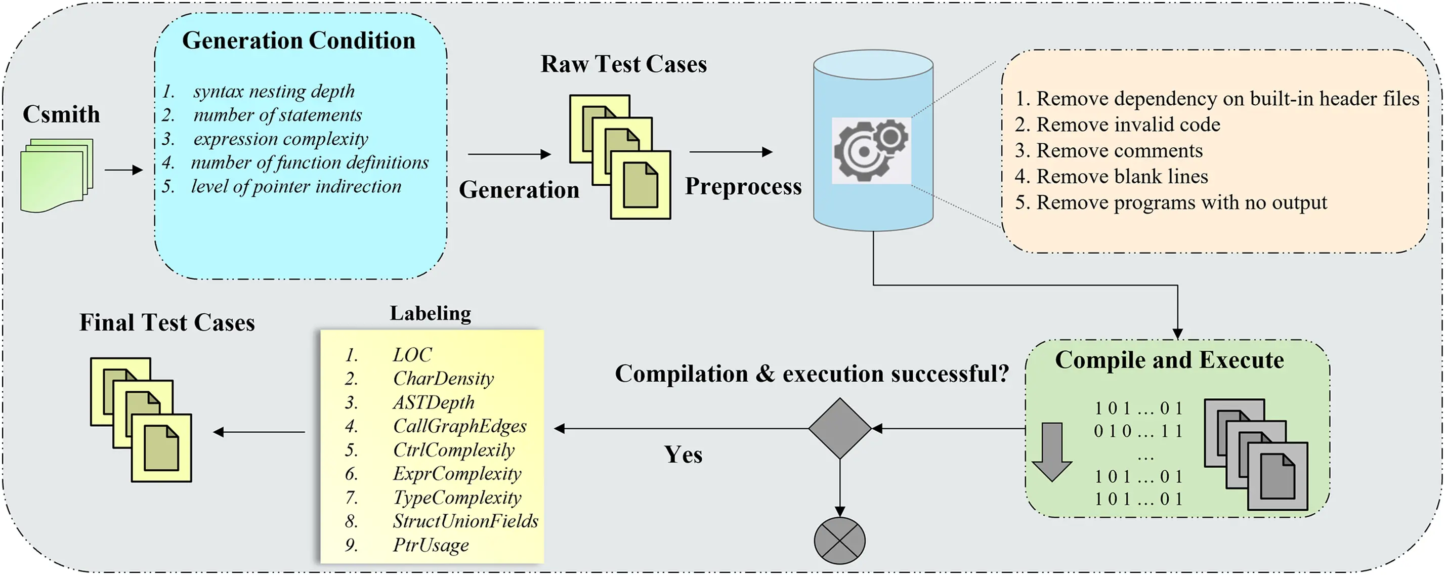 CMC | Free Full-Text | Beyond Accuracy: Evaluating and Explaining the ...