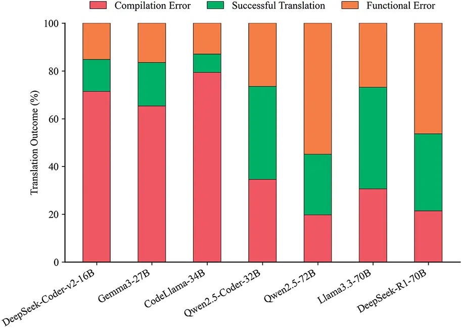 CMC | Free Full-Text | Beyond Accuracy: Evaluating and Explaining the ...