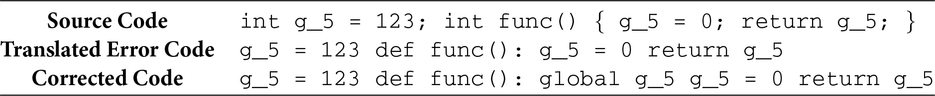 Syntax Accurancy CMC | Free Full-Text | Beyond Accuracy: Evaluating and Explaining the ...