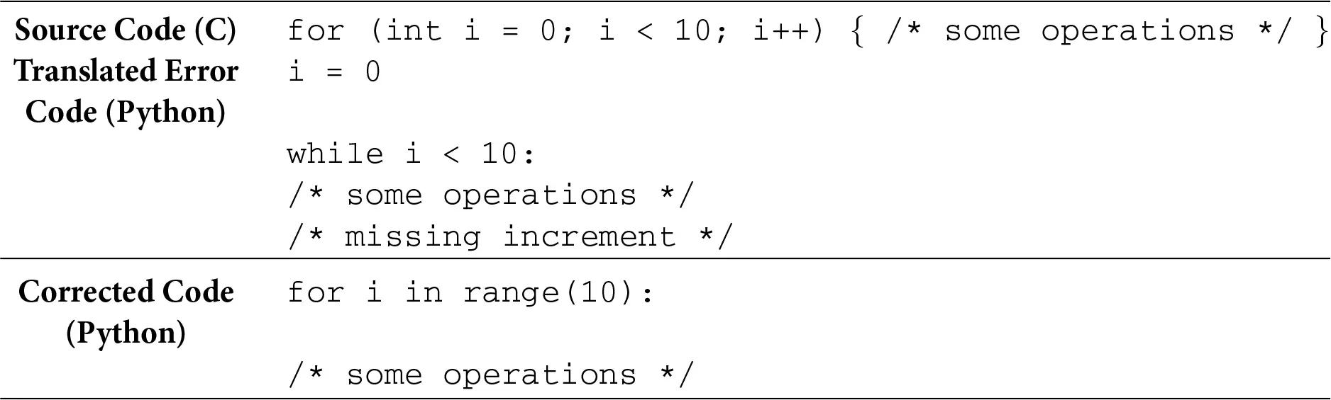 Syntax Accurancy CMC | Free Full-Text | Beyond Accuracy: Evaluating and Explaining the ...