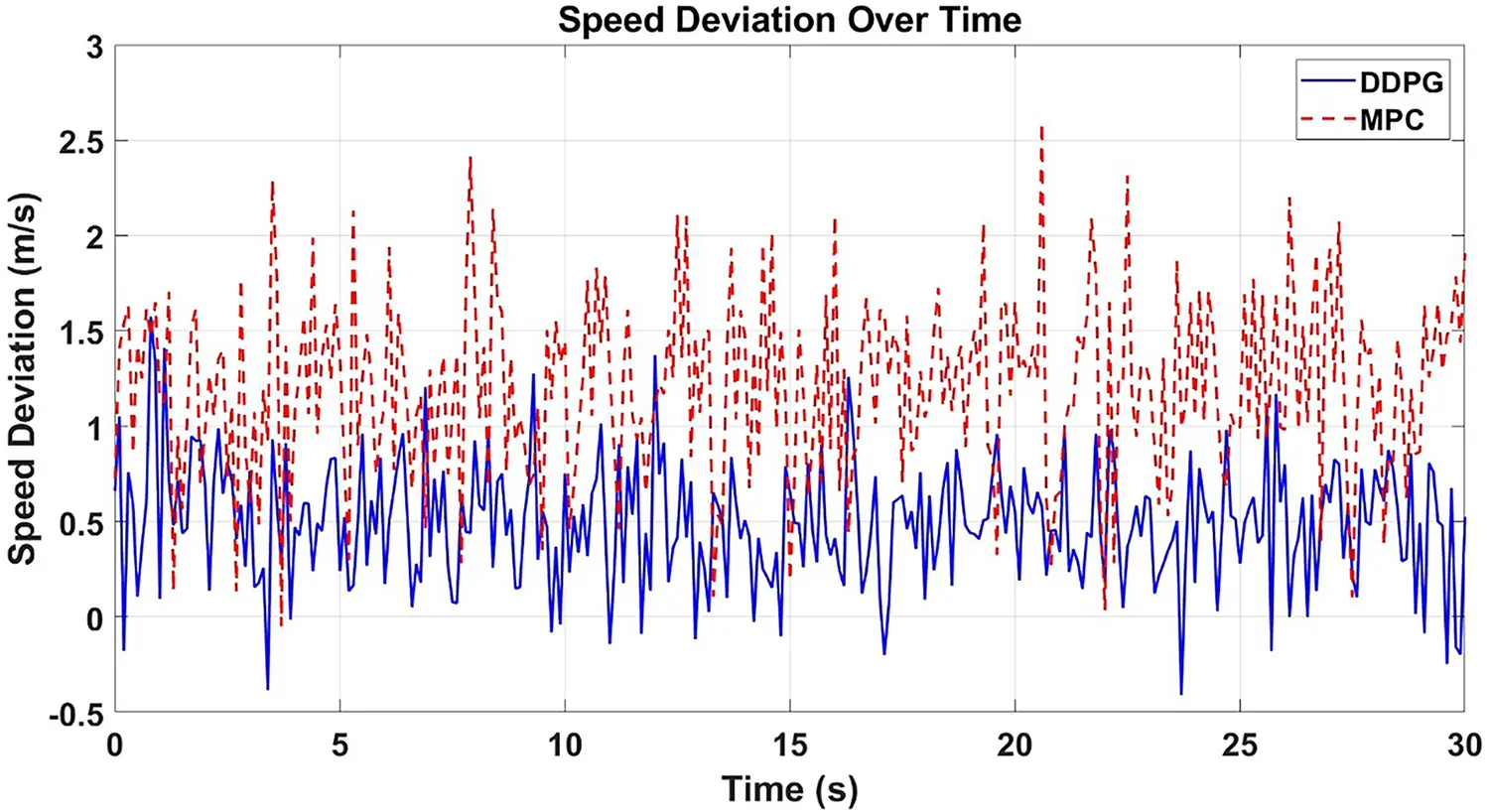 CMC | Free Full-Text | A Multi-Objective Adaptive Car-Following ...