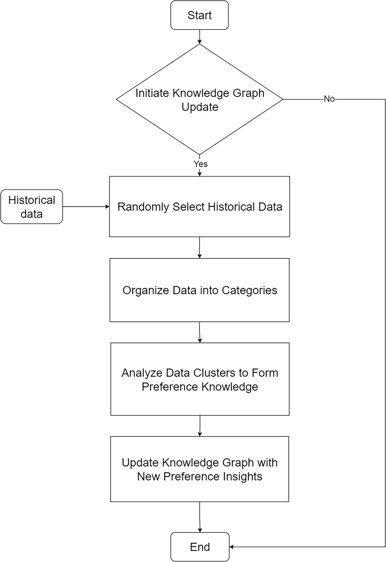Knowledge Graph Inference Flowchart CMC | Free Full-Text | Artificial Intelligence Design of Sustainable ...