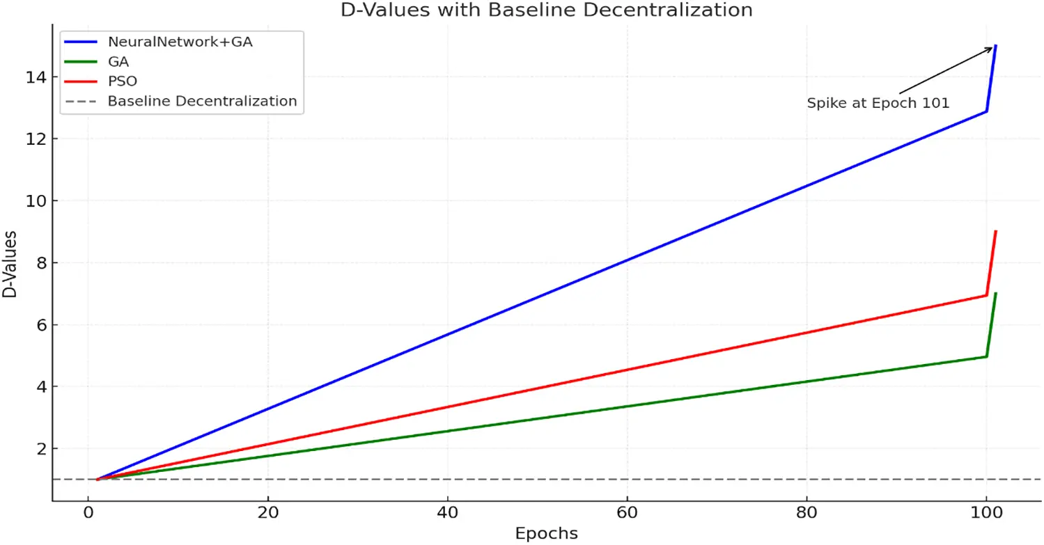CMC | Free Full-Text | Optimizing Resource Allocation in Blockchain ...