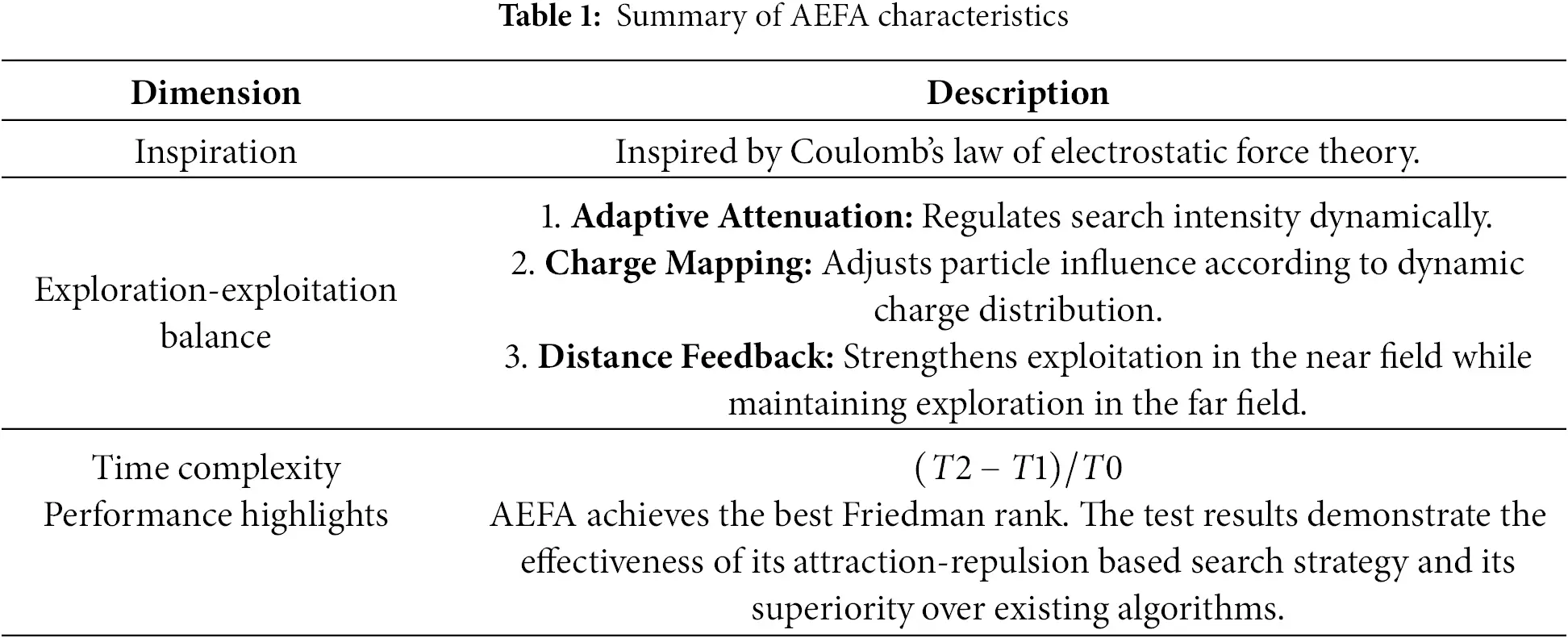 CMC | Free Full-Text | Review of Metaheuristic Optimization Techniques ...