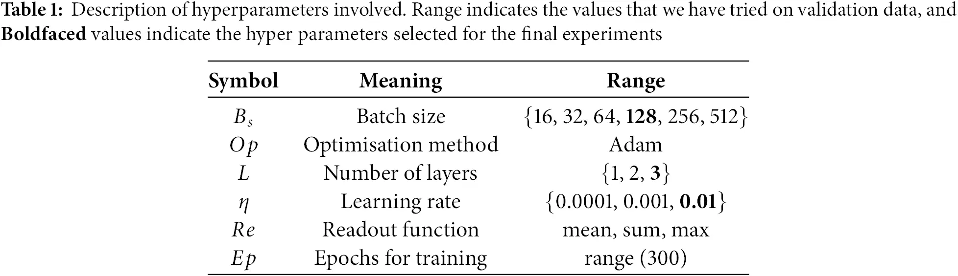 Astm Random Log CMC | Free Full-Text | Log-Based Anomaly Detection of System Logs Using ...