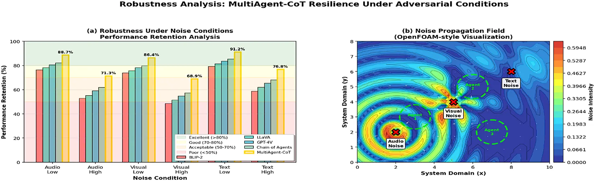 Cotter Dual Operating Model CMC | Free Full-Text | MultiAgent-CoT: A Multi-Agent Chain-of-Thought ...