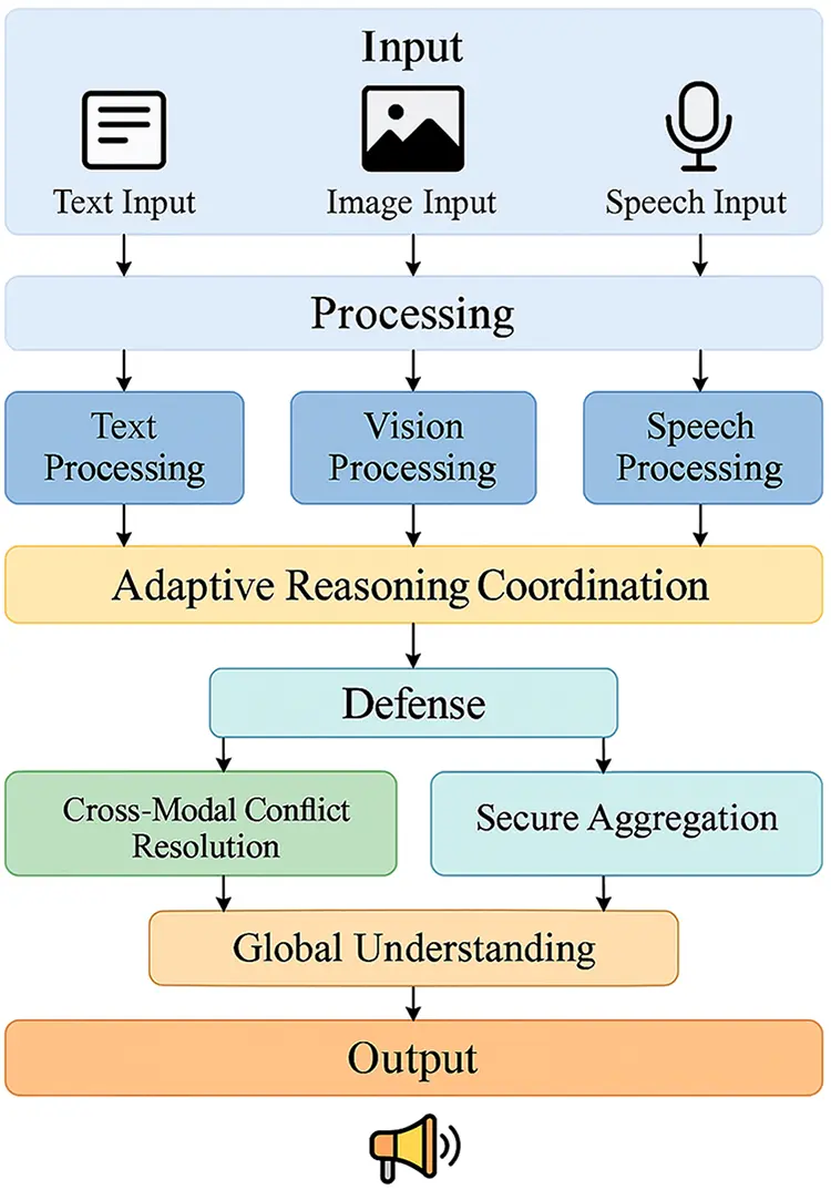 Cotter Dual Operating Model CMC | Free Full-Text | MultiAgent-CoT: A Multi-Agent Chain-of-Thought ...