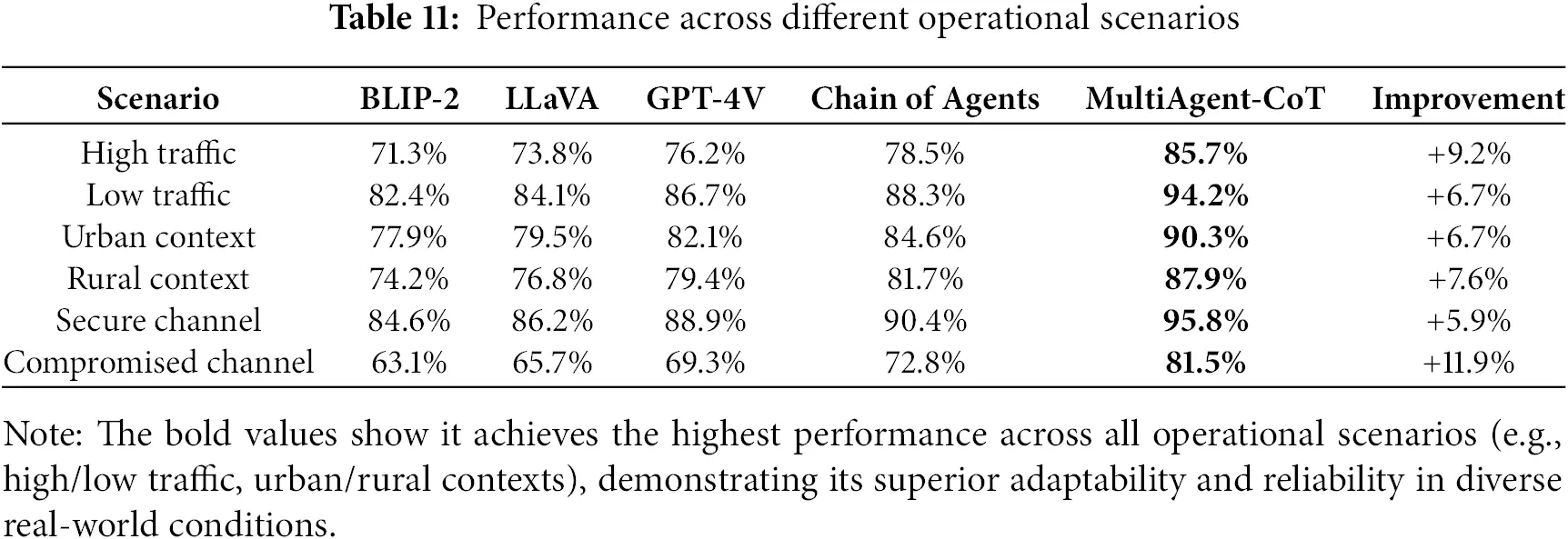 Cotter Dual Operating Model CMC | Free Full-Text | MultiAgent-CoT: A Multi-Agent Chain-of-Thought ...