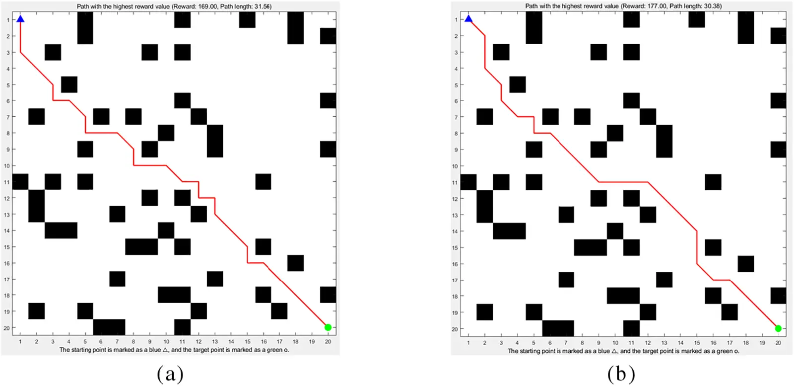 CMC | Free Full-Text | Dynamic Integration of Q-Learning and A-APF for ...