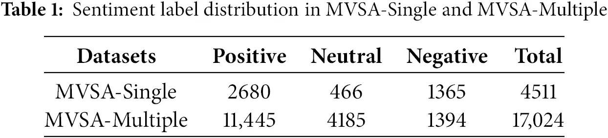 CMC | Free Full-Text | A Multimodal Sentiment Analysis Method Based on ...